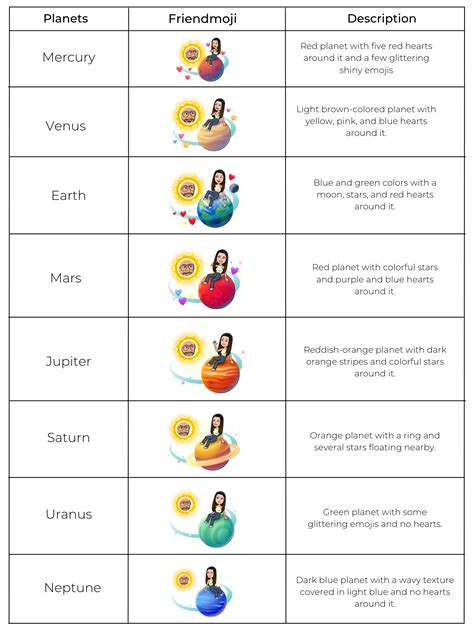 planet meanings on snap|Snapchat Planets: How Do Friend Solar Systems。